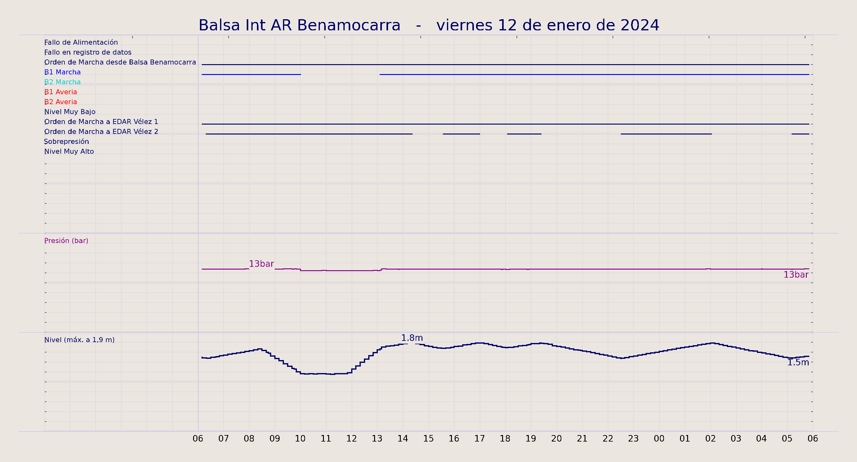 ../../imagenes/vid/2024/Balsa Int AR Benamocarra/2024-01-12 Balsa Int AR Benamocarra.png